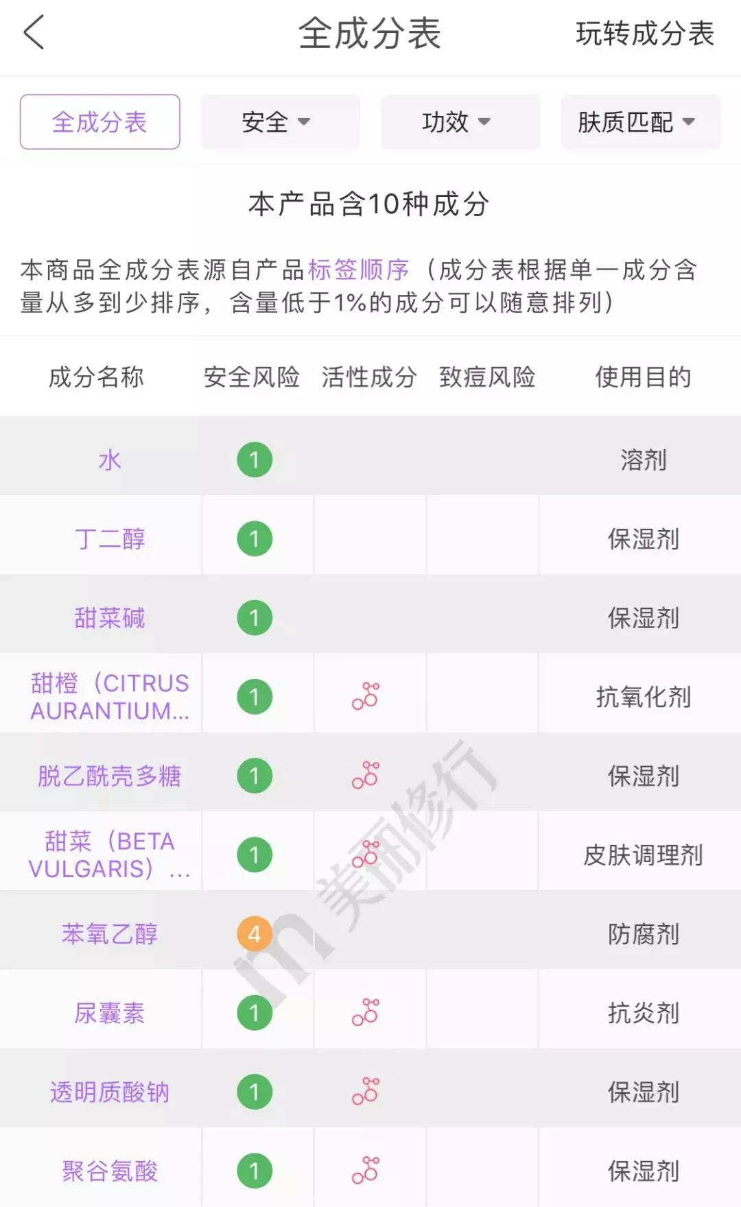 拔草被吹爆的网红零食,拔草那些被吹爆的网红美食