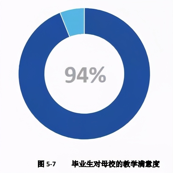 四川省排名前十的高职院校,四川医学专科院校排名前十名公办