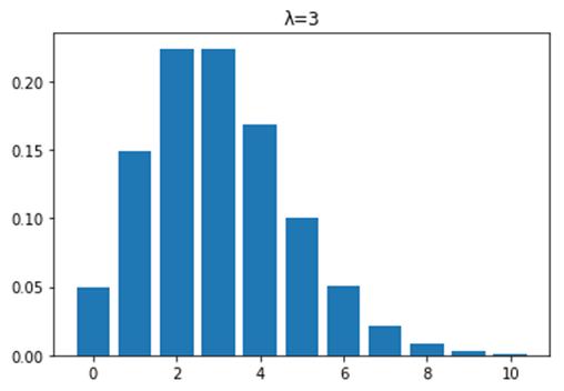 泊松分布视频讲解,泊松分布在什么地方