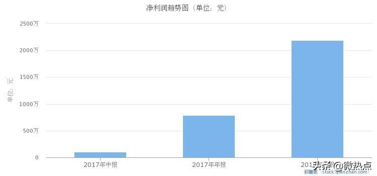 氪金百万？数说年轻人的盲盒“中毒”密码