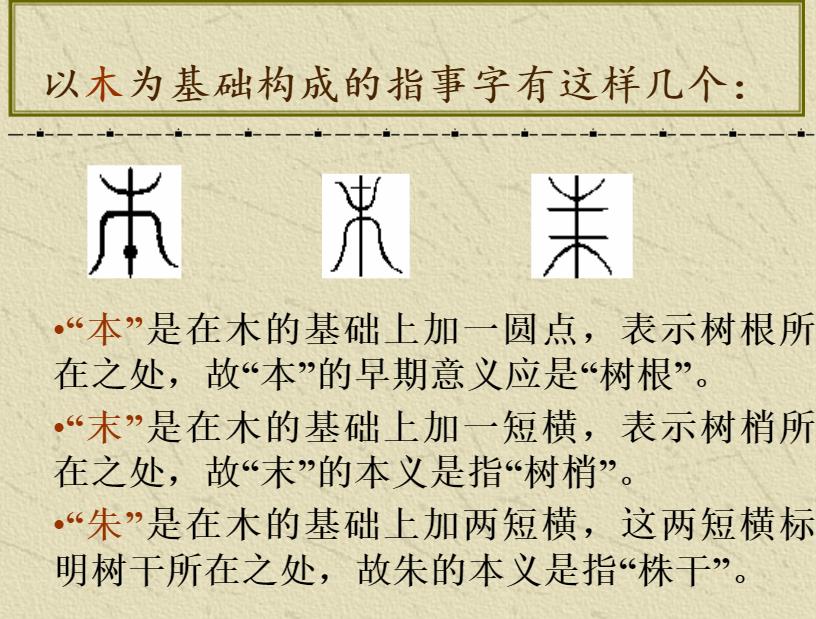 汉字的形体结构,汉字形体构造形义关系