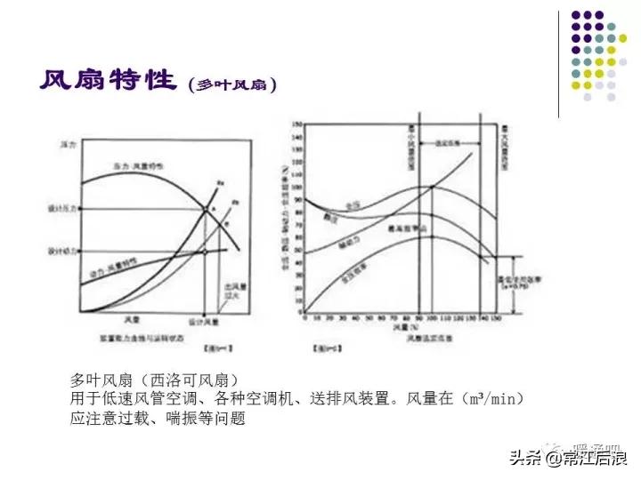 中央空调风管布局,风管式中央空调安装设计