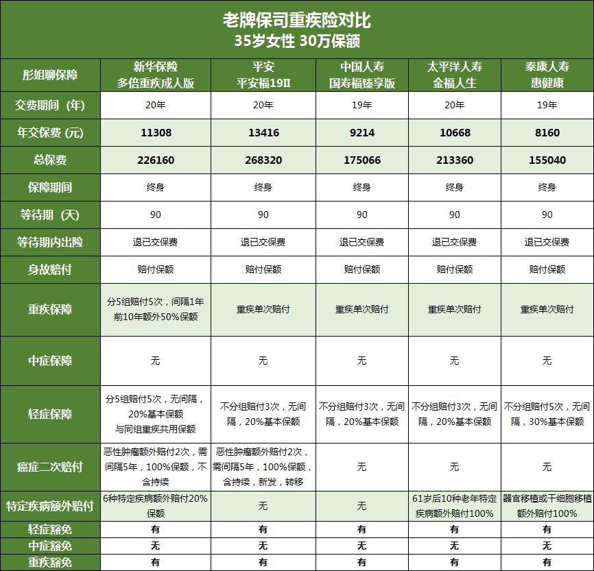 新华多倍新守护重疾险值得买吗,新华多倍重疾保优缺点