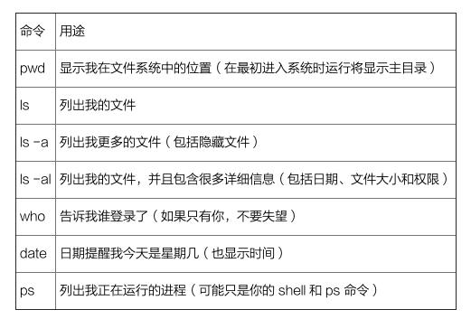 linux命令行基础知识,linux命令行大全图文