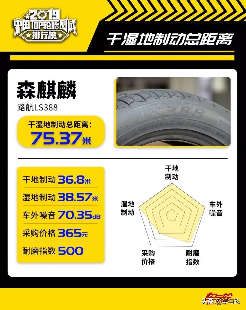 国产轮胎噪音小耐磨排行榜前十名,2019轮胎性能评测排行榜