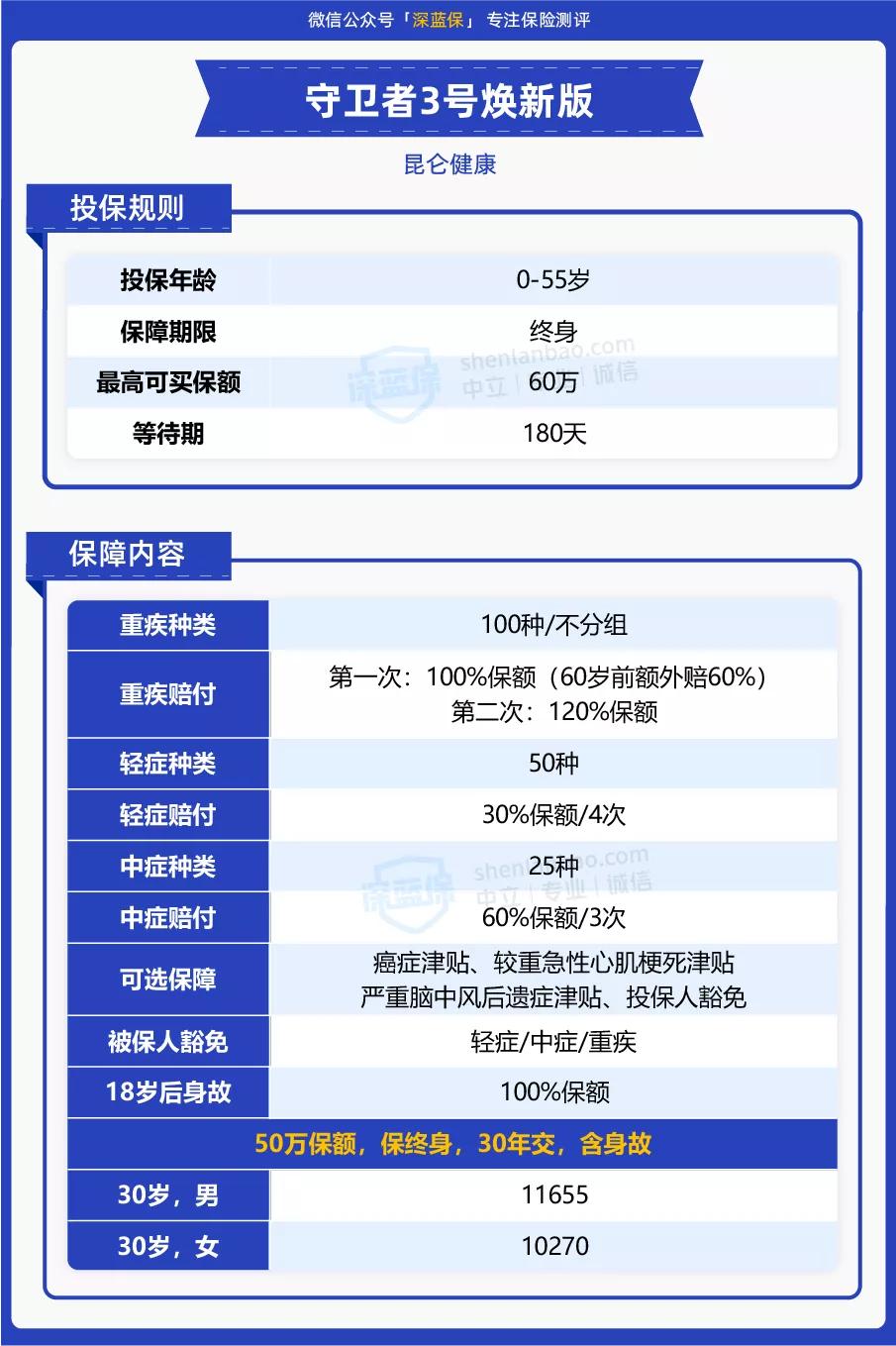 2022平安e生保价格表,2023年平安e生保升级版靠谱吗