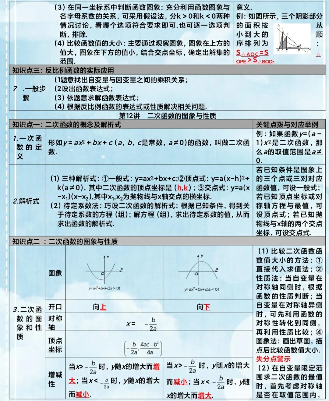 初中数学知识自学教材推荐,初中数学全册资料