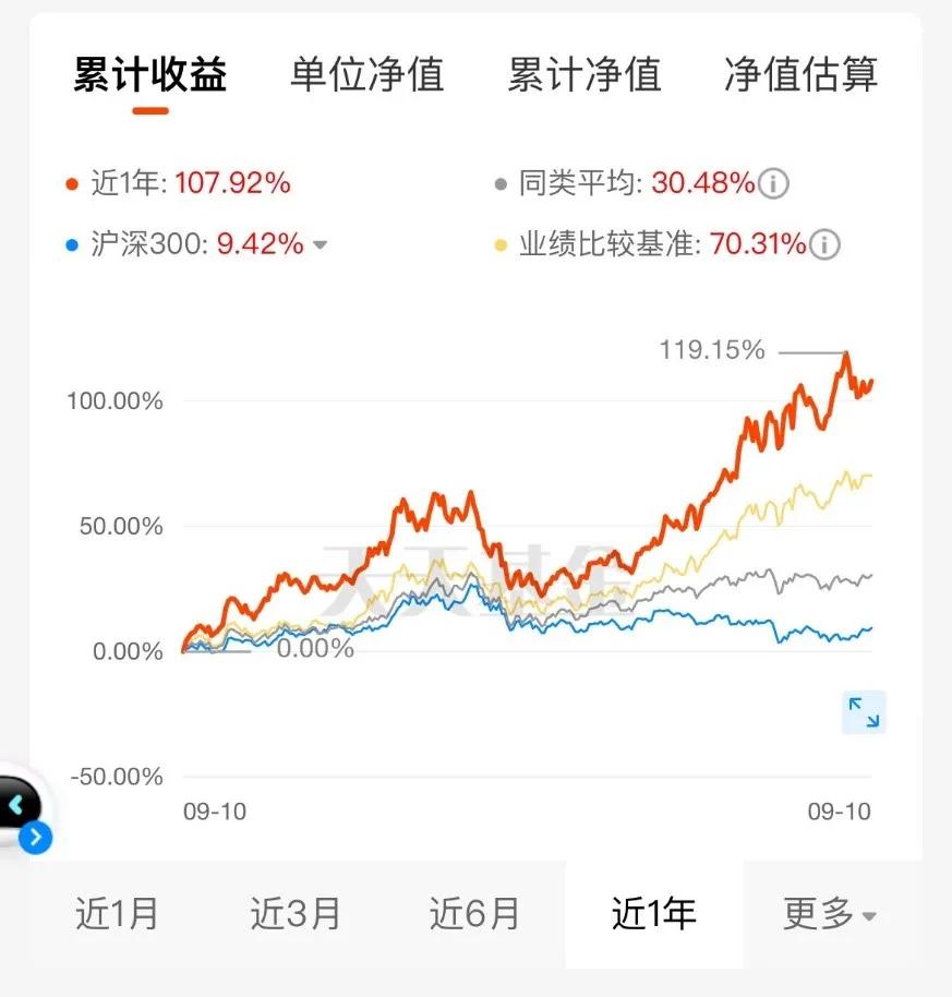 基金收益知多少?带你解锁账户收益的密码