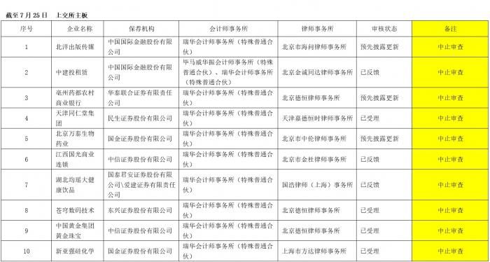 瑞华客户流失将近90%，昔日第一大所为何走上灭亡？