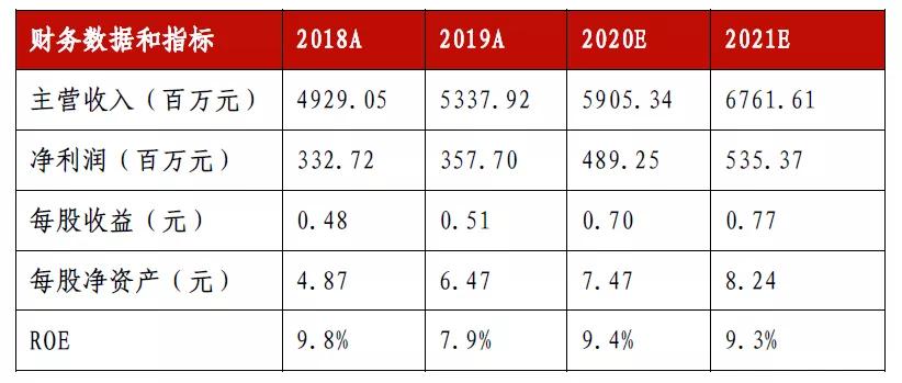 光器件行业深度分析,光器件行业前景怎么样