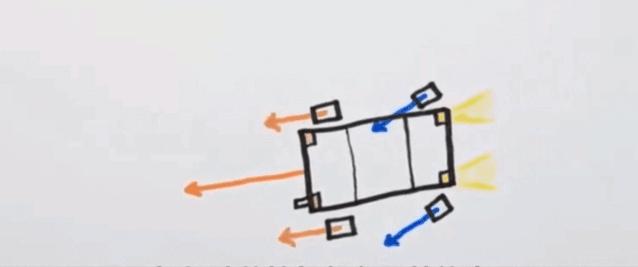 倒车入库最简单不用看点位方法,倒车入库最精准最正确的点位