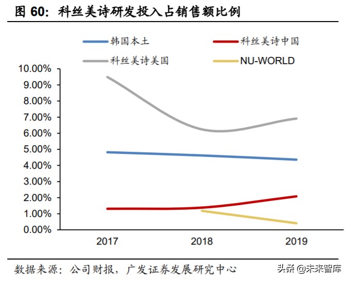 化妆品odm行业前景如何,化妆品odm创新企业