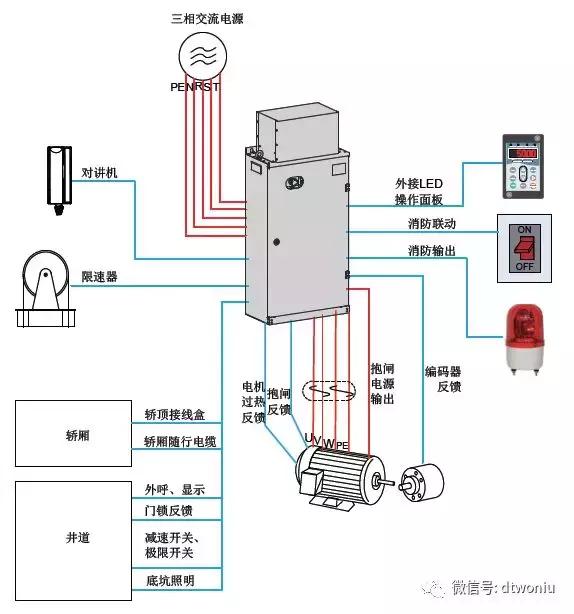 默纳克3000+调试器使用说明,默纳克3000控制柜详解图中文版
