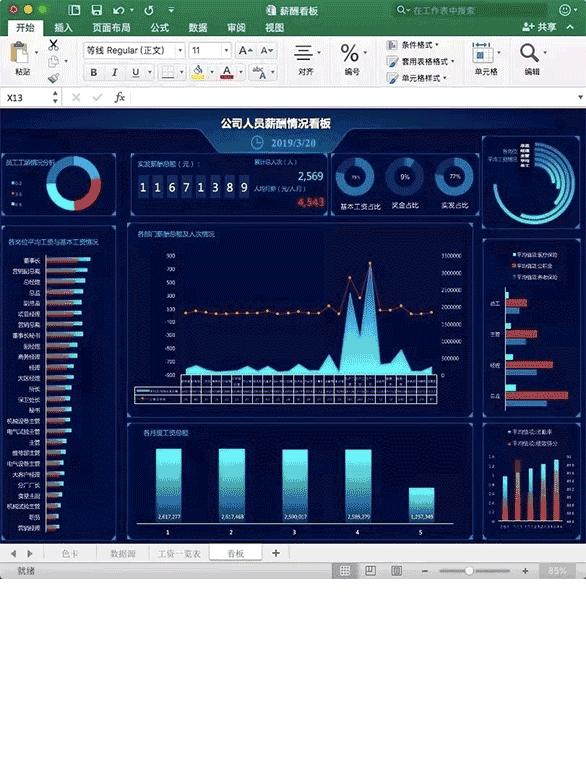hr数据分析入门,hr周报数据分析可视化图表