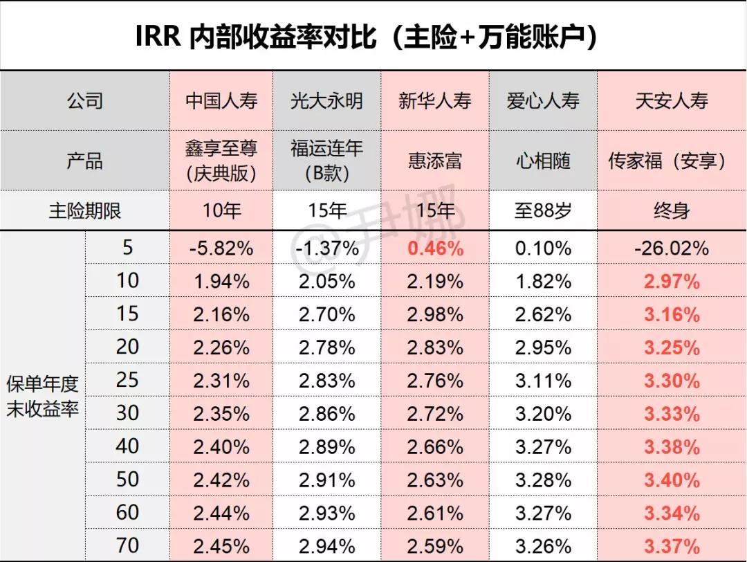 中国人寿鑫裕尊享万能账户,人寿保险鑫享至尊附加万能账户