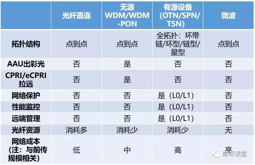 5g承载网到底有哪些关键技术,广电5g承载网建设
