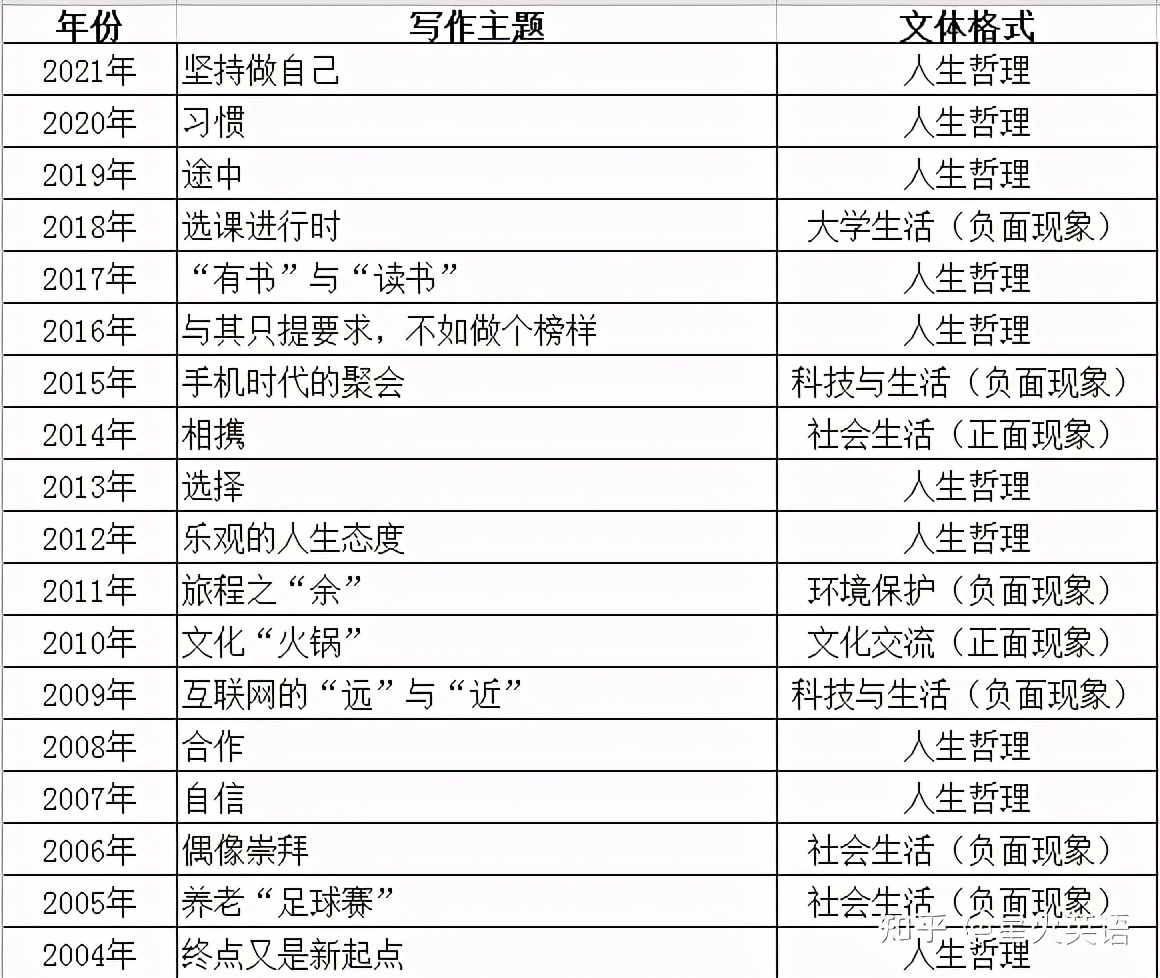 考研英语新题型样题及答案大全,考研英语真题各个题型怎么做