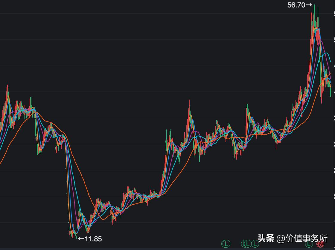 财报季|堪比华为，大华股份，美国都怕的科技巨头，严重低估