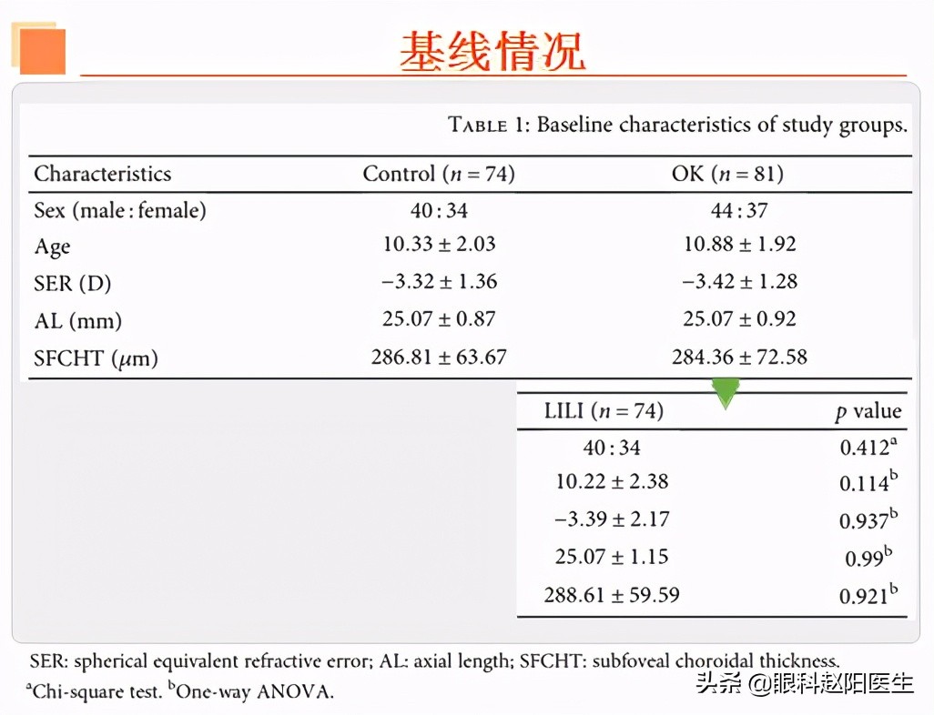 近视眼轴缩短什么原因,缩短眼间距的方法