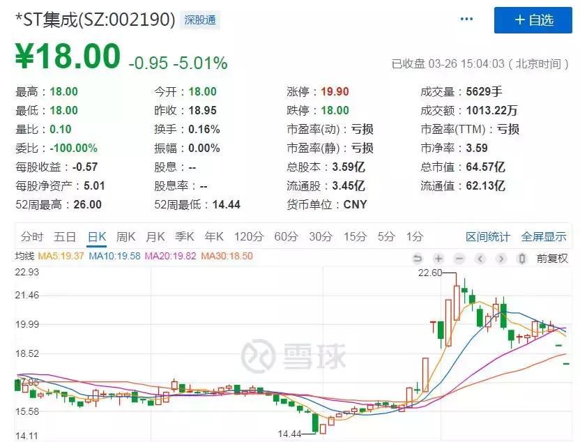 2018年年报披露高峰期,切记注意避雷。