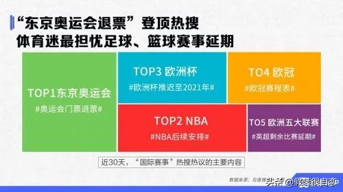 百度新冠肺炎,新冠肺炎体温持续37.5