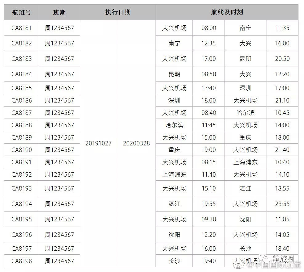 国航大兴机场有哪些航线,国航南航东航发布公告