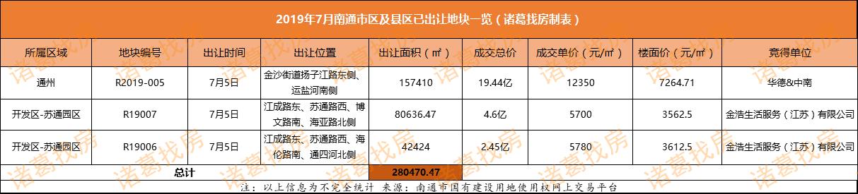 诸葛楼市最新消息,诸葛找房成交周报