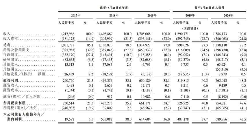 港股打新:赛生药业测评分析(089)