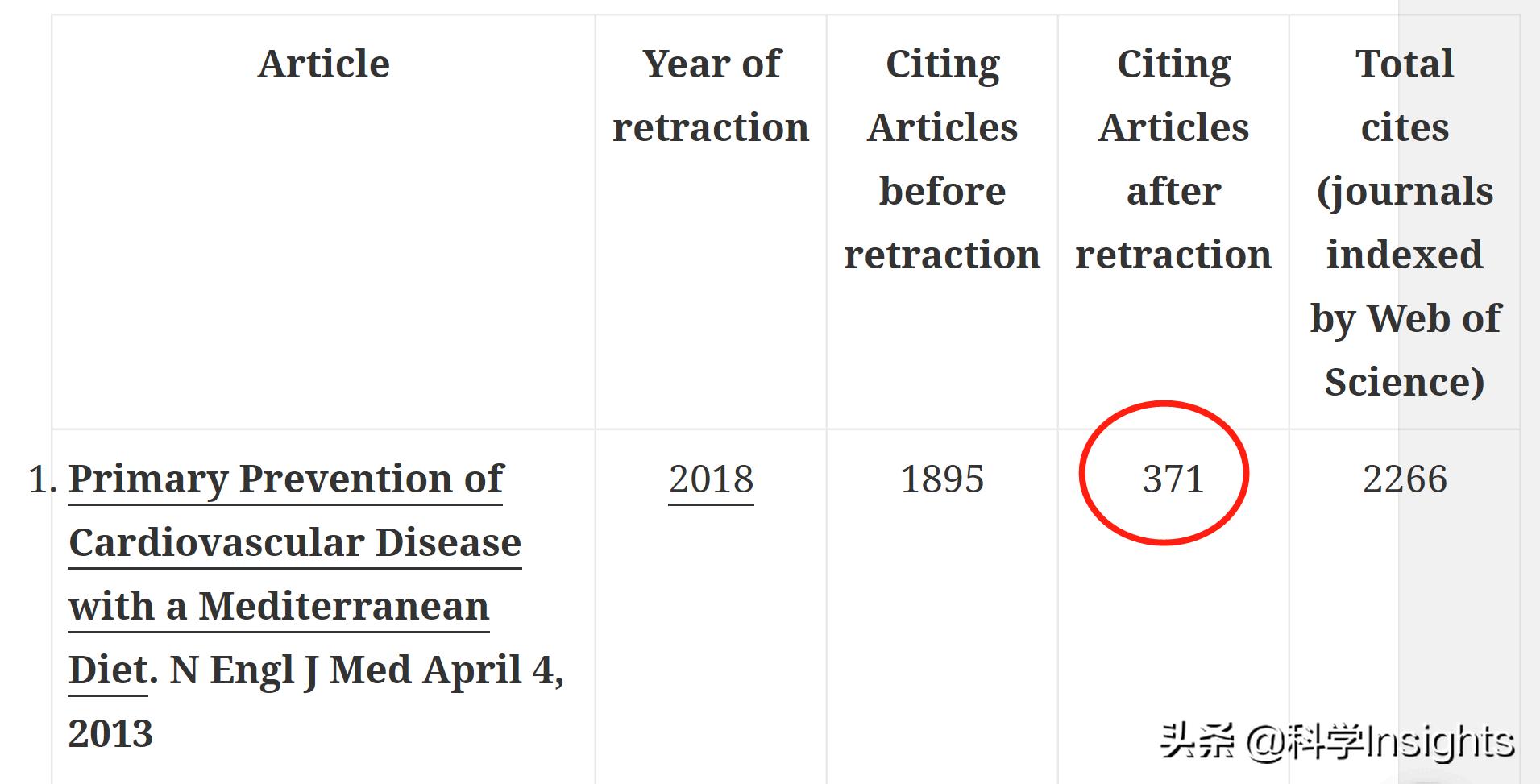 期刊论文投稿修改和修回的区别,论文勘误和撤稿的区别是什么