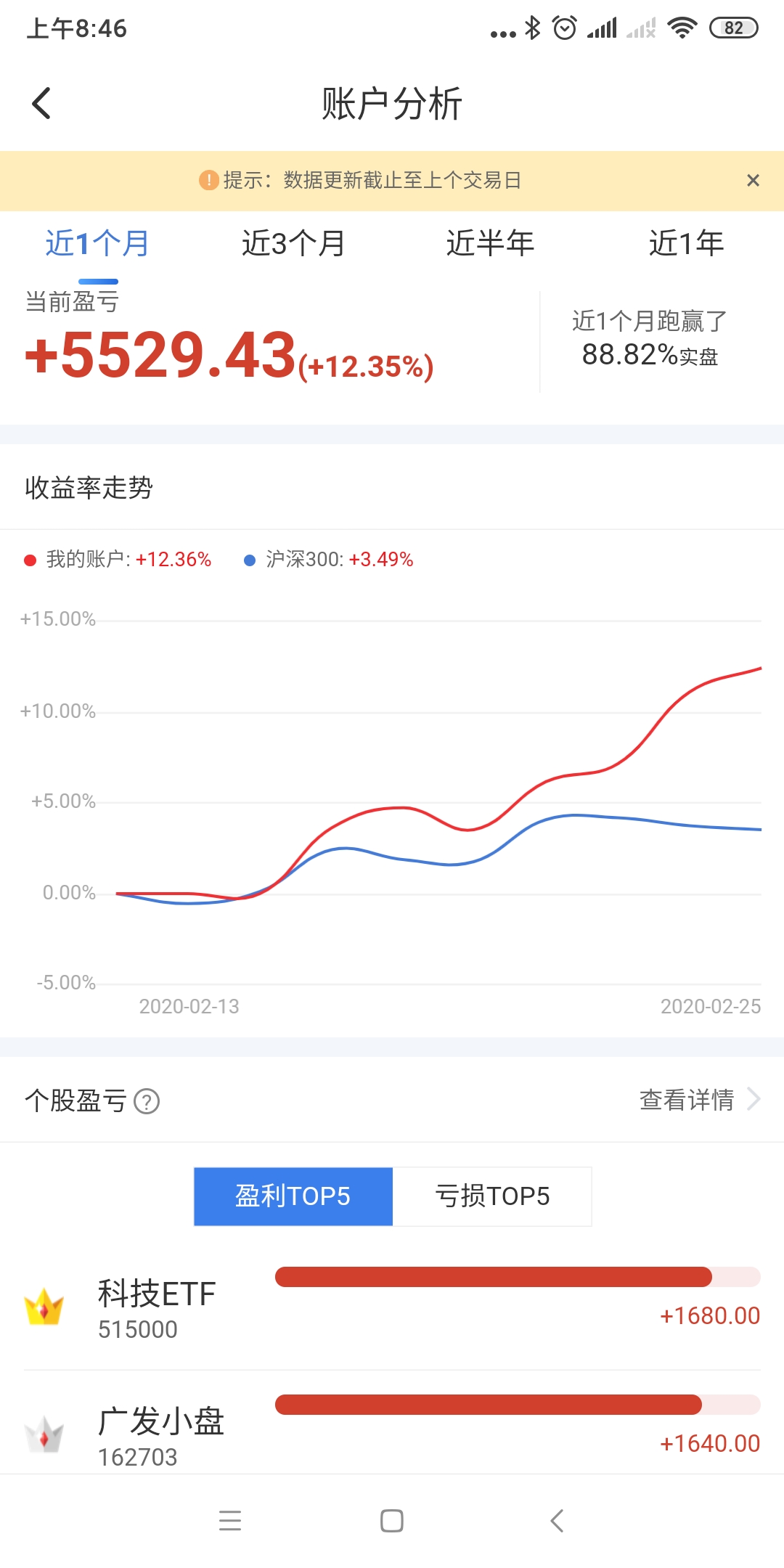 股市炒股的八条心得,炒股新手必看十大误区