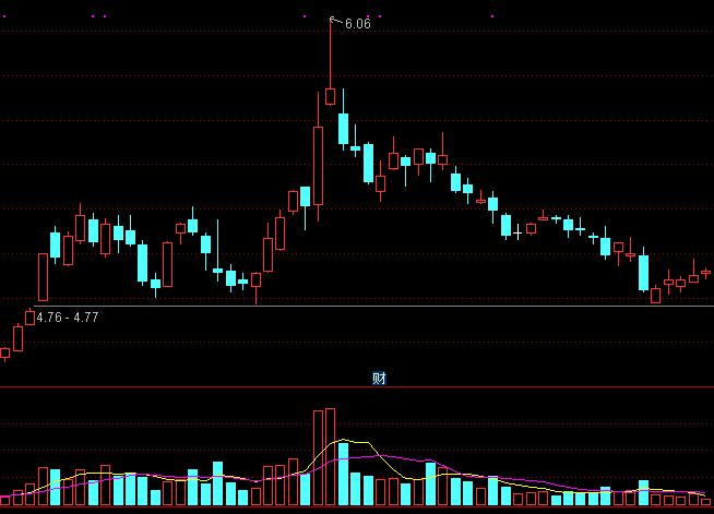 k线学习,k线学习应用