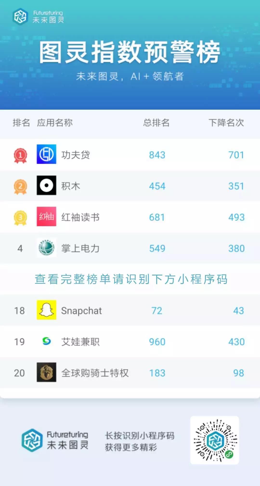 打字赚钱又出奇招，1元的提现门槛你心动了吗？|图灵指数