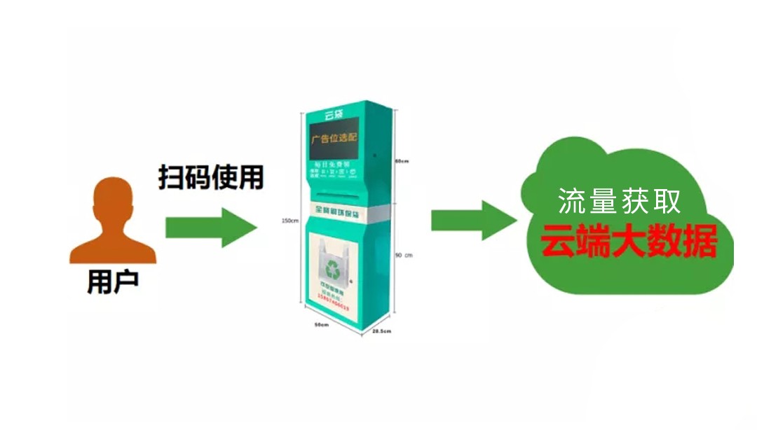 云袋公司谁投资的,云袋流量