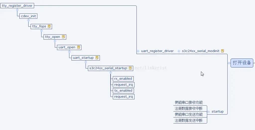 linux串口驱动,linux串口驱动调试