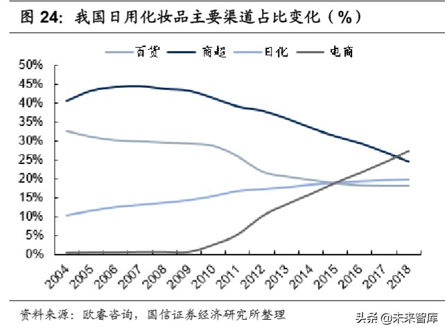 化妆品产业基本特征与产业趋势,化妆品上下游产业链