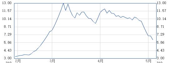 大智慧董事长张长虹现状,大智慧里的张长虹放出来了吗
