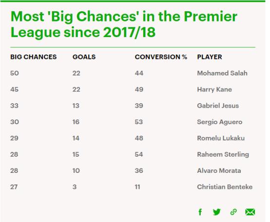 斯特林赛后遇见瓜迪奥拉,斯特林再次遇到瓜迪奥拉