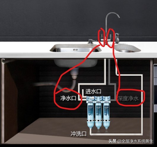 家用厨房净水器的水好吗,厨房不用的净水器怎么处理