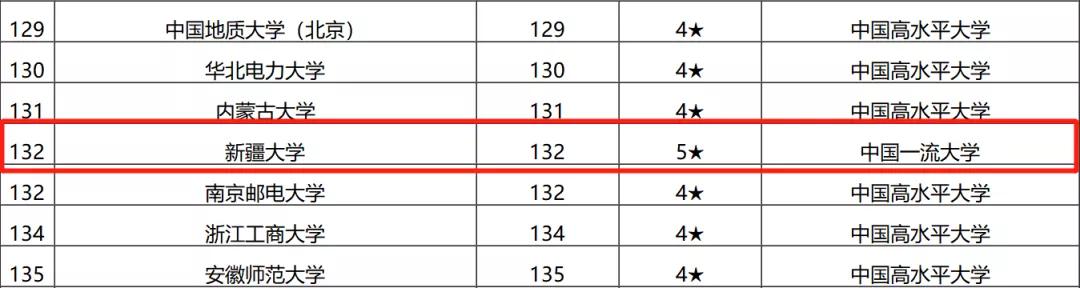*疆新**大学!真美