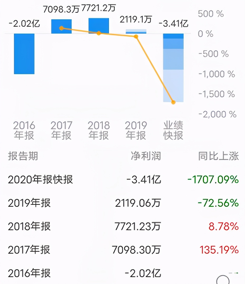ucloud公司有没有发展空间,ucloud云突围
