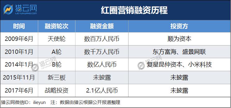 上下十五年,中国SaaS界的Salesforce和Workday在哪里?