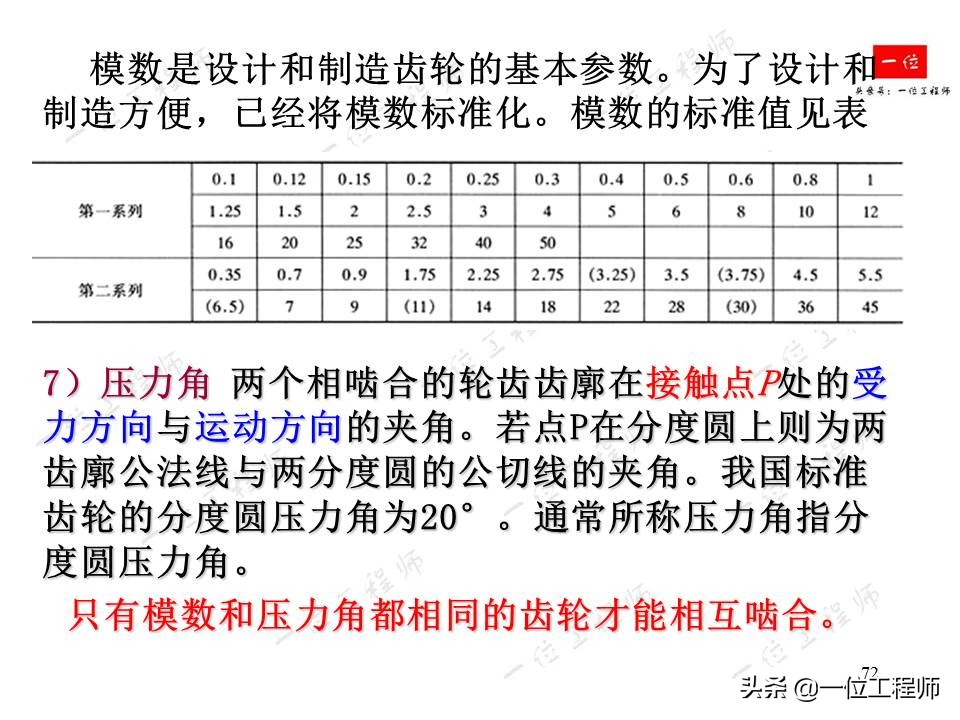 齿轮的画法简单又漂亮,齿轮的画法实物对照