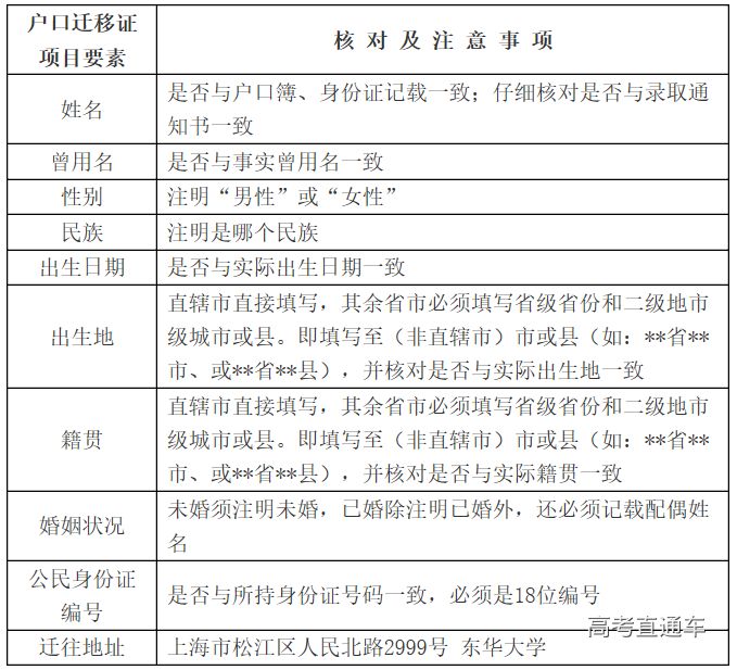 上大学要不要迁户口考研,上大学要不要迁户口到学校