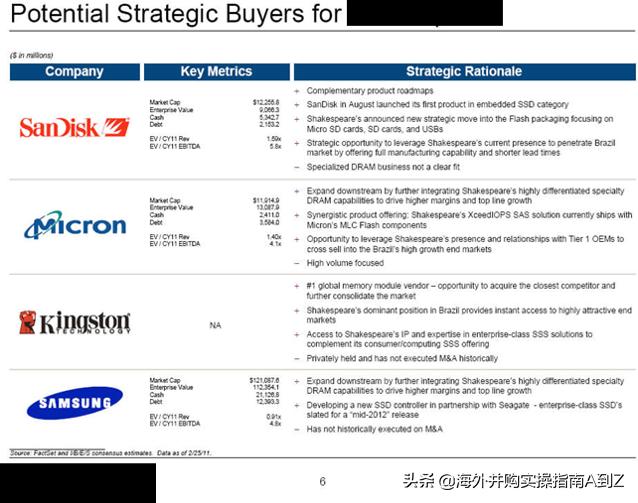海外并购流程,海外并购操作