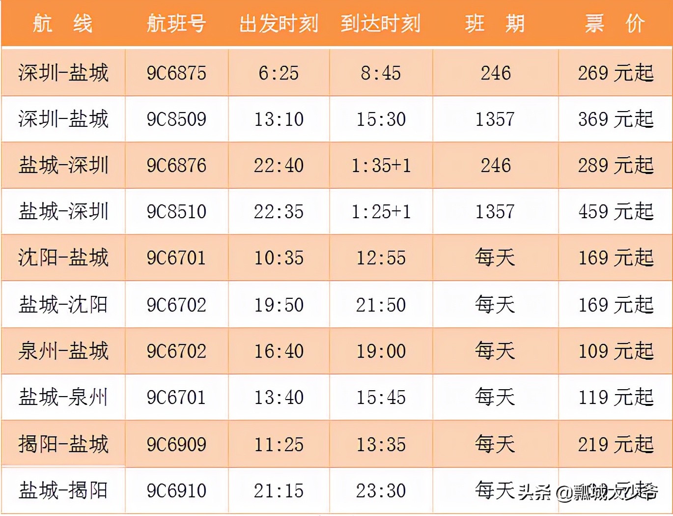 盐城机场航班最新时刻表,盐城机场航班