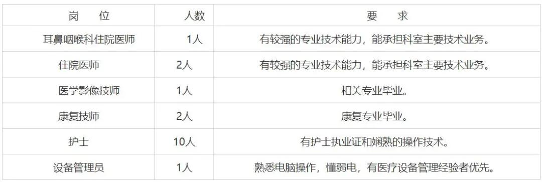 湖北这些单位正在招人,湖北哪些单位正在招工