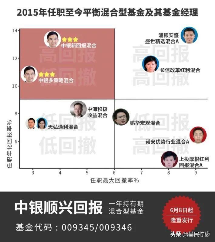 中银基金最近怎么了,中银基金怎么刷屏