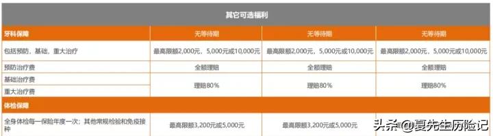msh中高端百万医疗,退掉百万医疗险买惠民