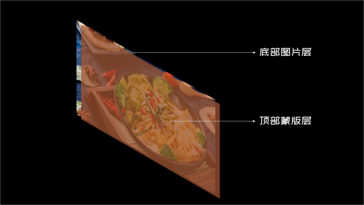 错位模板ppt,ppt错位叠加