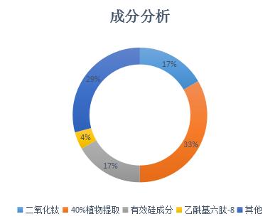 孕期可用的大牌护肤美妆产品,孕期用的化妆品推荐